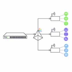 gpon
